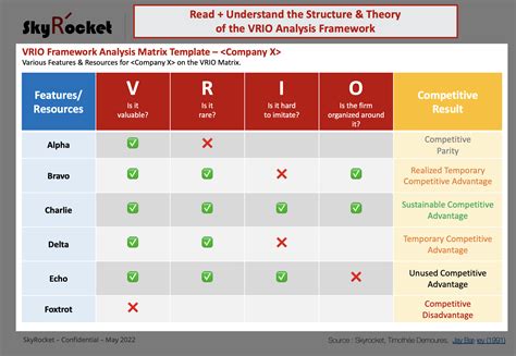 vrio analysis sample.